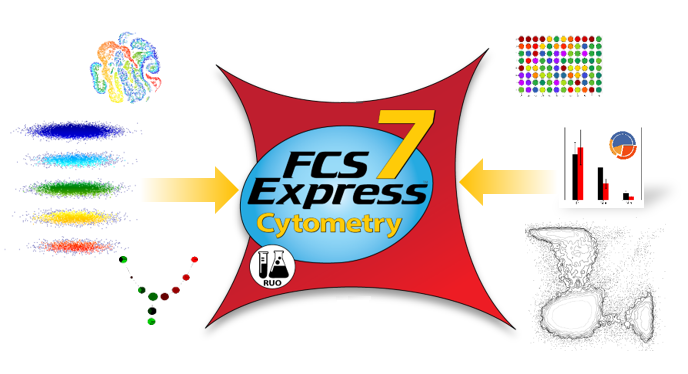 ADG and Dotmatics team up for a 5th time to bring FCS Express into the China market